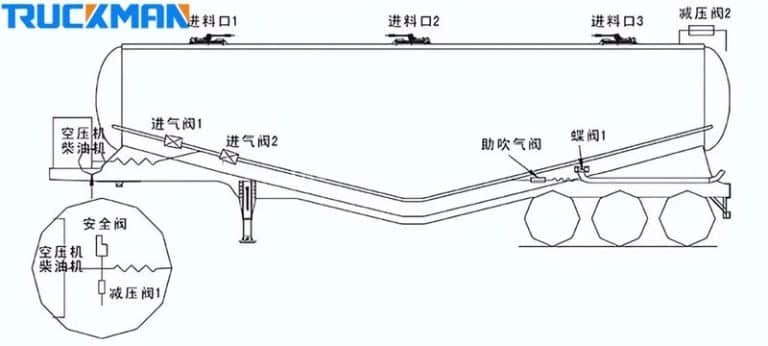 Tanker body structure and design drawings